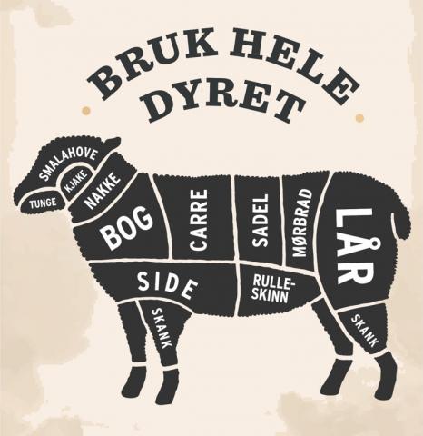 Bruk hele dyret