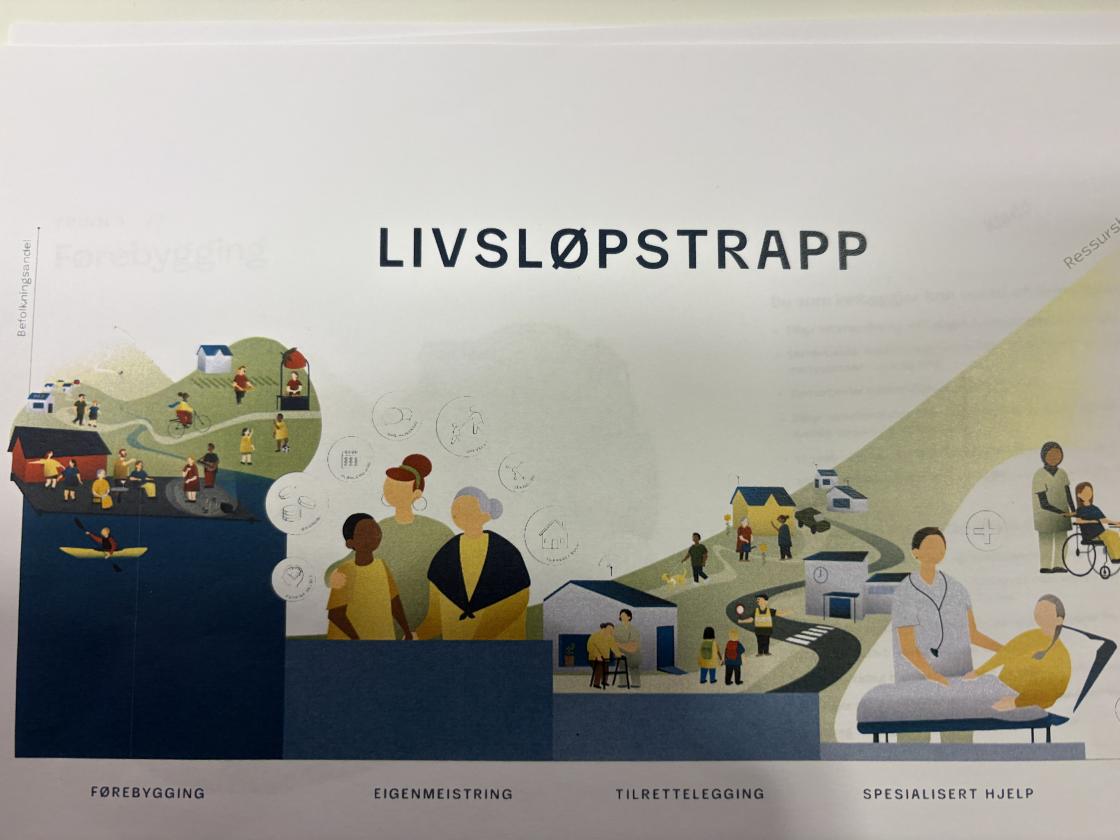 Livsløpstrappa
